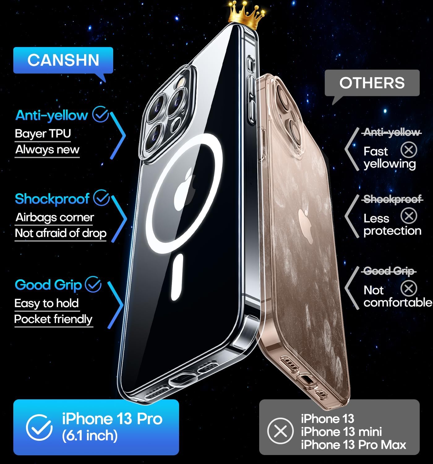 13 Pro Clear Case W/ Screen and Camera Protector